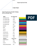 ASME B16 - Gasket Color Code