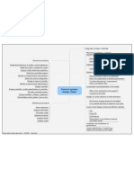 Control System Design Steps