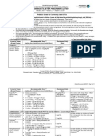 Pediatric Doses For Commonly Used OTCs