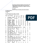 Top 100 Engineering Colleges in India