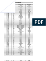 Spare Parts List For Caterpillar