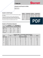 Reference Tables: General Guide For Cutting Speeds and Feeds For Drills