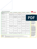 CGI EA Maturity Model