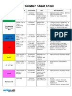 IV Solution Cheat Sheet