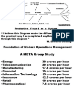 Foundation of Modern Operations Management: Production Viewed As A System Customers