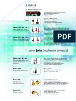 s1 Screw Jacks PJLMPTDG 01