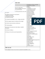 Chapter 1 Basic Economic Ideas