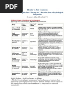 Source Sheet For Identity vs. Role Confusion by Mrs. Rachel Besser