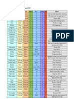 Attack Appendix For Pokémon RPG