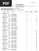 Kiwi West Aquatics (Inc) 2007 - 2008 Season Individual Meet Results