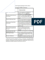 The Features of RISC Architecture That Support Pipelining Are Listed in Table 1