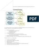 Recruitment Selction and Training