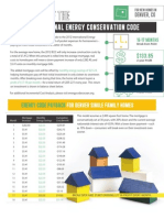 Denver 2012 IECC True Cost