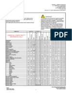 Chemical Compatibility Chart