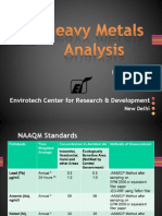 Heavy Metals Analysis