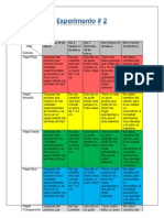 Experimento # 2 Metodología de Investigación!