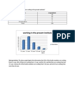 Working in The Present Institute: Response Respondents