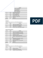 MMS Syllabus