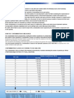 Filtration in Brief: How The Contamination Is Measured