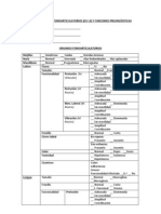 Evaluación Organos Fonoarticulatorios