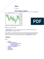 Candlestick Chart: Citations Verification