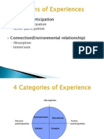 Customer Participation: Passive Participation Active Participation