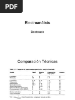 Electroanálisis FisicoQuímica