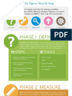 Lean Six Sigma: Step by Step