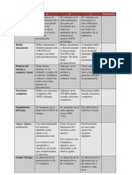 Tabla Evaluación Exposición Oral