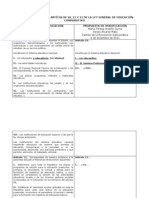 Comparativo Ley General de Educación Artículos (10, 12 y 21)