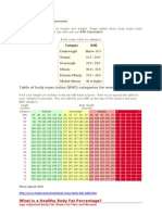BMI Categories For Women