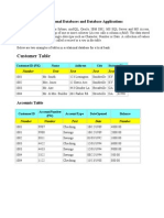 MS Access Practical