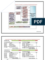 Prerequisite Flow Chart For Transfer To An Electrical Engineering Program