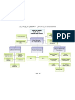 DCPL Organization Chart