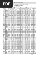 IOCL Price List 01.04.12.