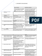 Assessment of Head and Neck