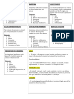 Tort Cheat Sheet For Mid-Term