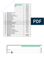 SR - No: Nationalised Banks 2011