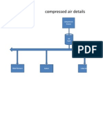 Compressed Air Details: Compressor House