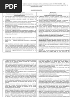 TSI Cuadro Comparativo