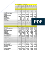 Balance Sheet of Maruti Suzuki India