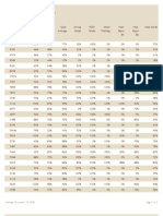 Dec 13 MonWed Grades