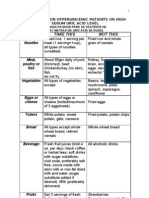 Diet Guidelines