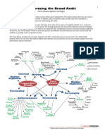 Performing Brand Audit