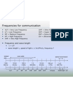 Frequencies For Communication: Frequency and Wave Length