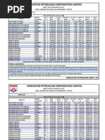 Bitumen Prices For The Year 2011