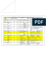 Example Organisational Replacement Chart