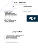 Functions of Commercial Banks