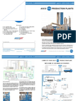 CO2 Production Plants