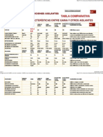 Comparacion Aislantes